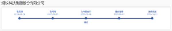 亿策略 蚂蚁集团科创板IPO注册生效，2万亿巨无霸上市倒计时