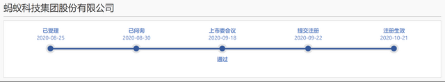 （图片来源：上交所官网）