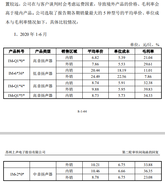 宏益配资 因何毛利率连年下滑？上声电子揭示行业秘密|IPO观察