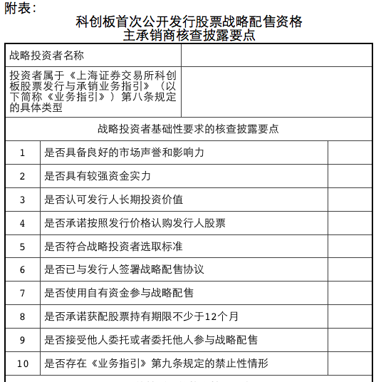 创牛配资 科创板自律委建议：发行人股东将首发前股份托管于保荐机构