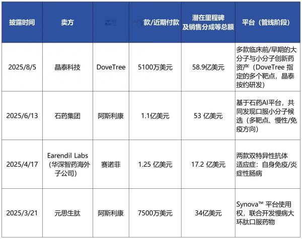 涨上策 AI再造「司美格鲁肽」? 百亿美金涌向AI制药